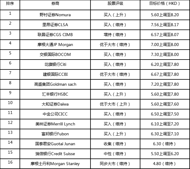 联想市值分类查询网站，数字化平台揭示企业价值探索