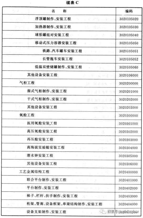 工程网站建设分类标准及其应用概览