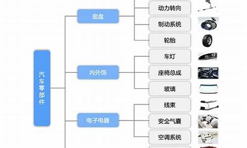 汽配网站分类标准及其应用的至关性