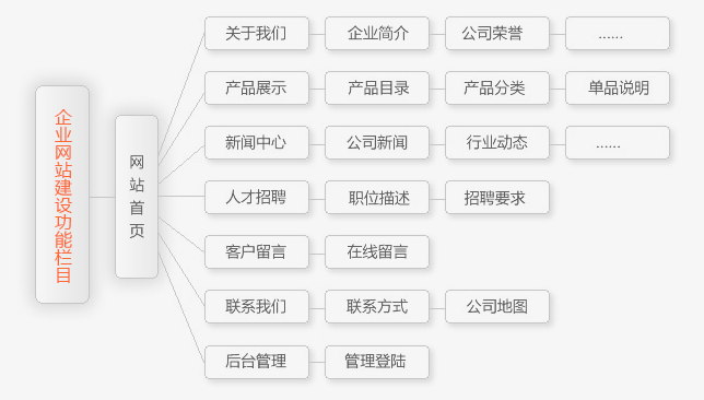 企业网站构建与管理全面指南，分类教程与策略解析