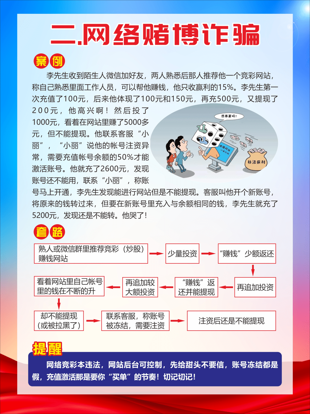 网站分类骗局揭秘，网络欺诈手法大全及应对之策