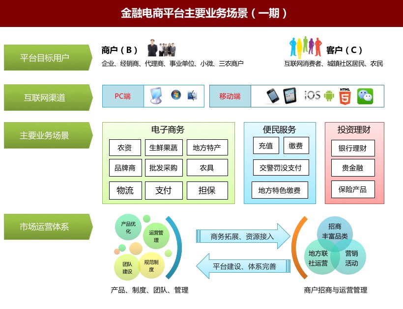 电商网站管理分类的重要性与策略探讨