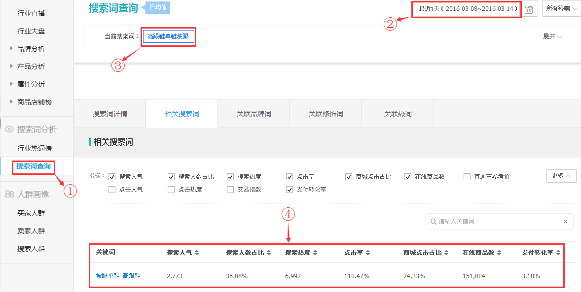 宗教用品网站商品分类探析