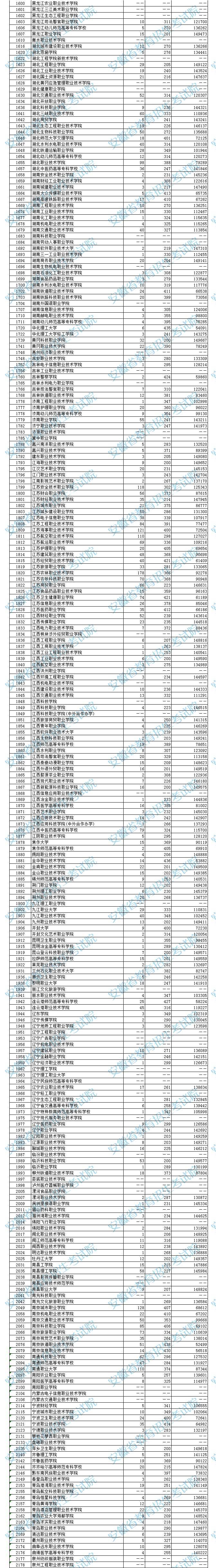 安徽分类招生录取网站，一站式服务，助力学子圆梦未来之路