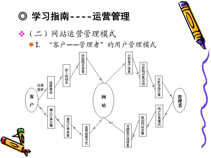 网站运营管理的多维度分类详解