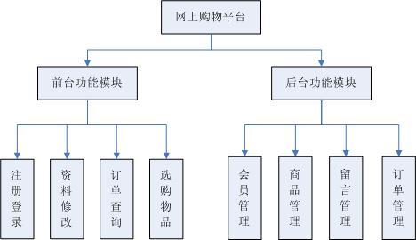 购物网站功能分类，构建高效电商平台的基石核心要素解析