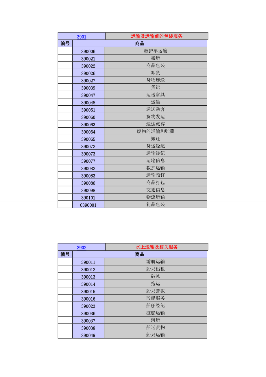 商标分类明细网站，品牌建设与知识产权保护的得力助手