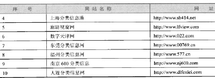 网站分类，境内与境外概述