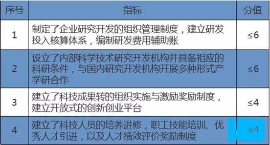 网站分类的重用性，信息时代的重要性与优势探索