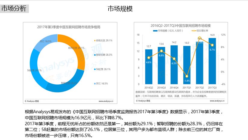 招聘网站分类分析与评估概览