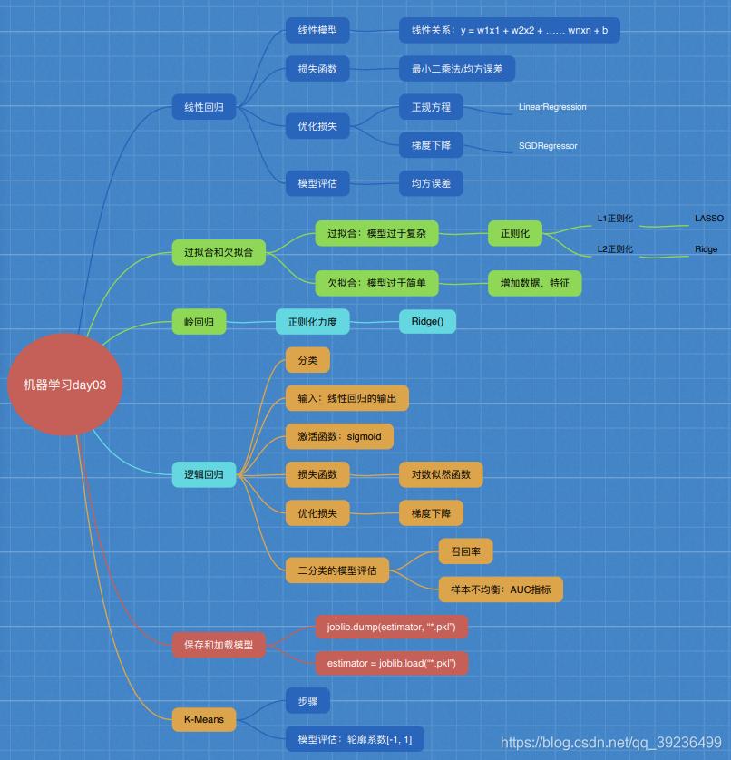 探究分类网站源码的本质与深层奥秘