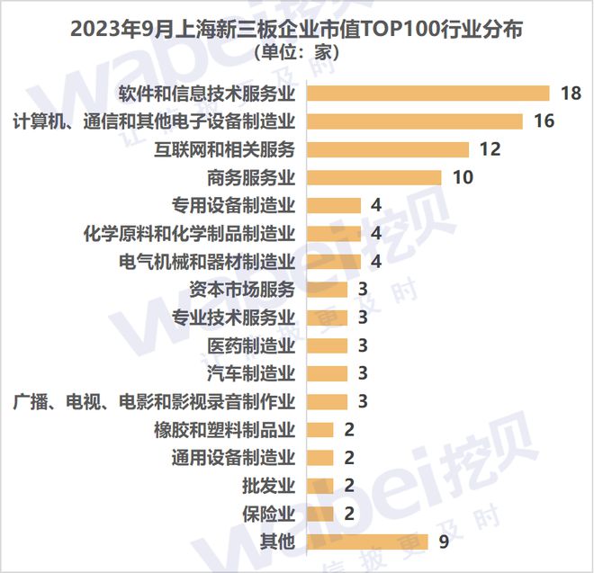 行业分类信息网站，搭建知识经济桥梁的必备平台