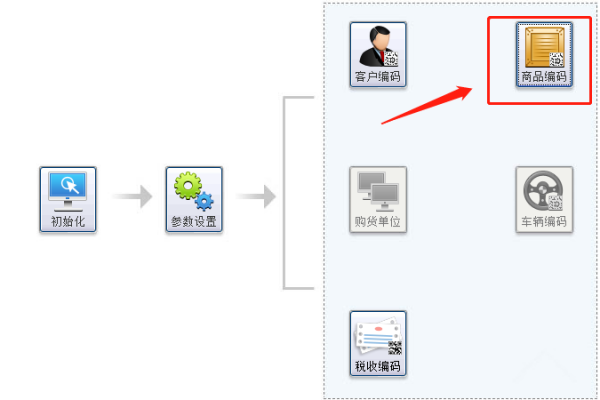 发票产品分类查询网站，企业高效管理的新助力工具