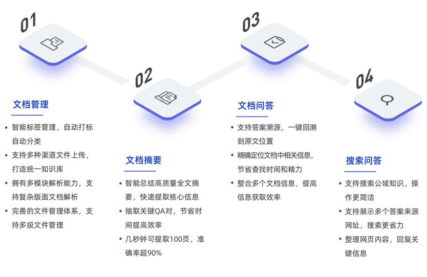 技术革新引领互联网发展新时代，自动识别网站分类技术探究