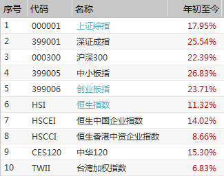 越南分类信息网站的发展及其影响