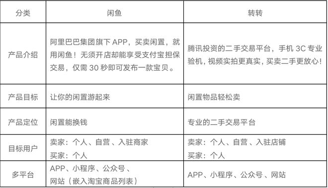 淘宝交易对象分类网站，重塑电商交易体验的核心角色