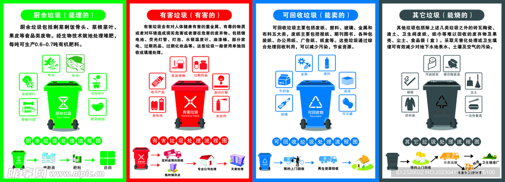 米兰垃圾分类查询网站，智能引领垃圾分类新时代