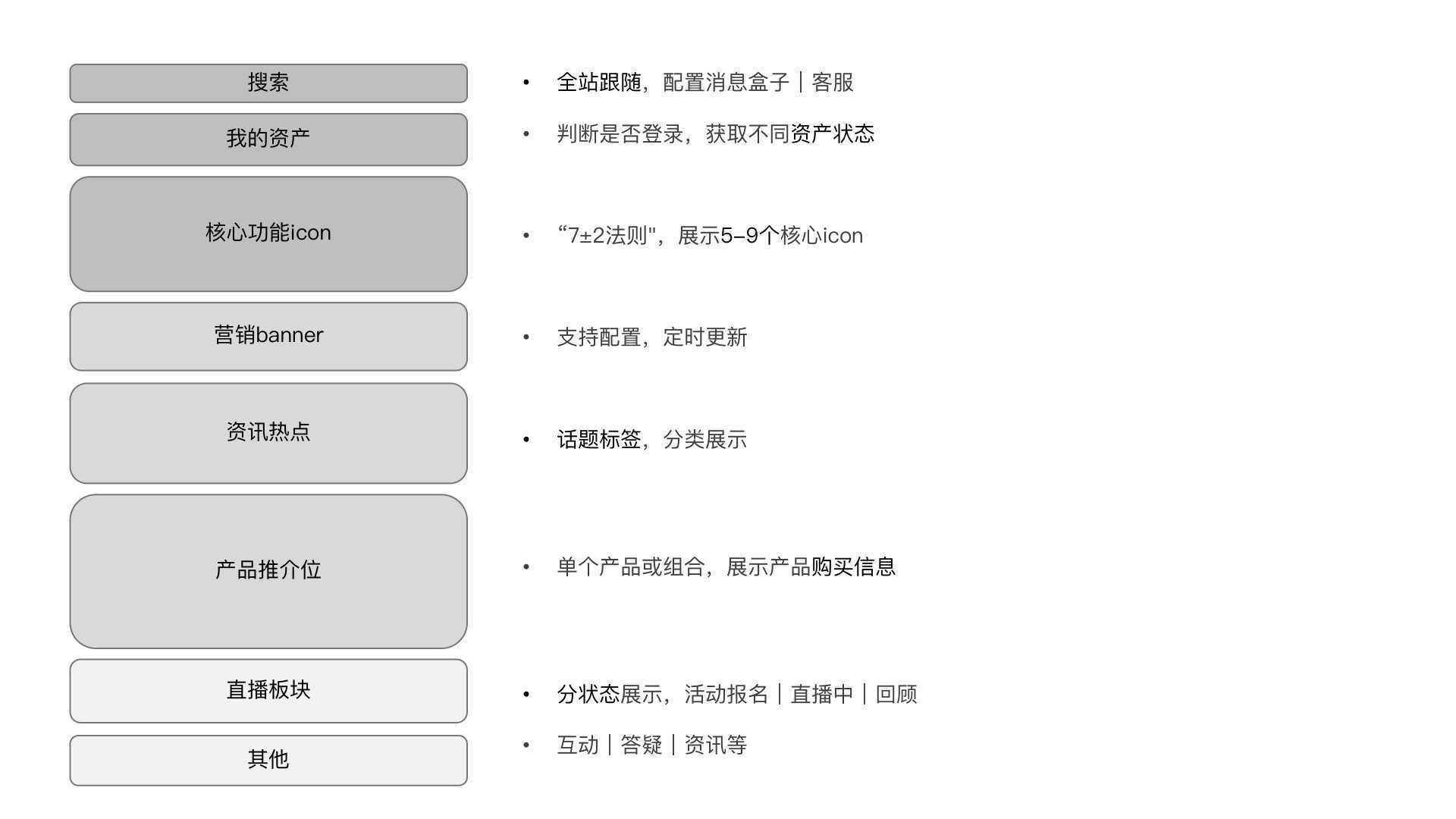 网站板块层级分类图构建指南，打造直观易懂的导航结构