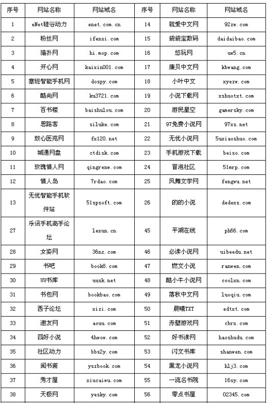 探索实践，分类明确的无码网站助力构建健康网络环境