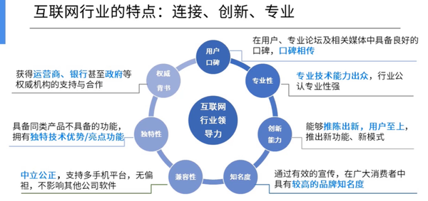 行业分类，构建有序网络世界的基石