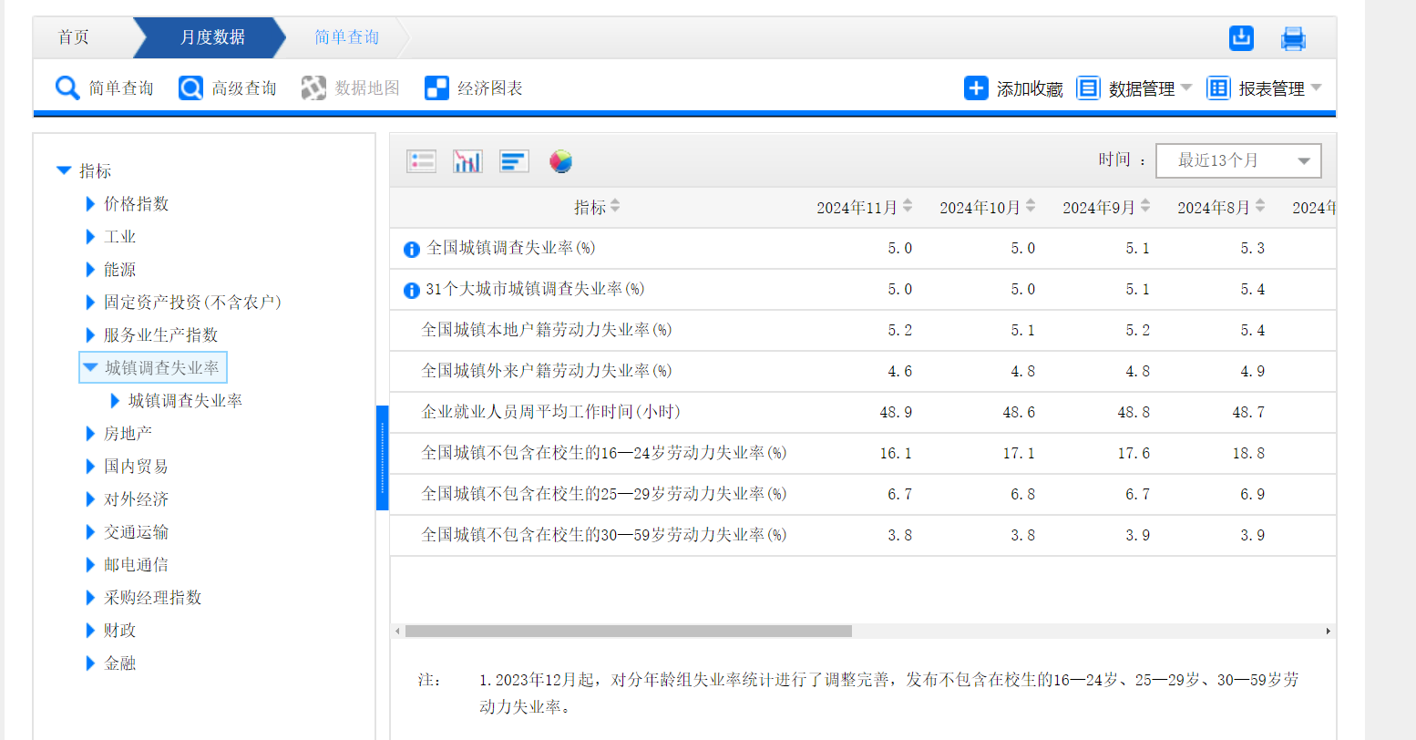 统计局网站分类详解