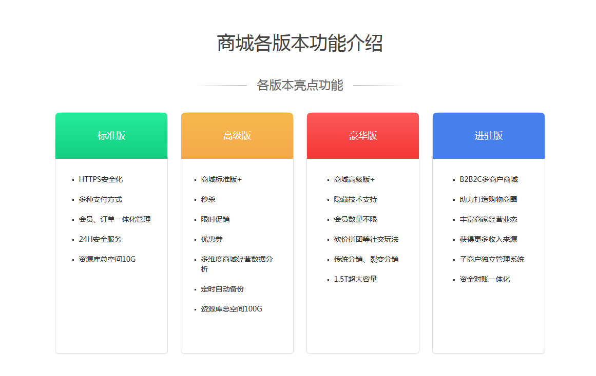 商城网站功能分类表格详解指南