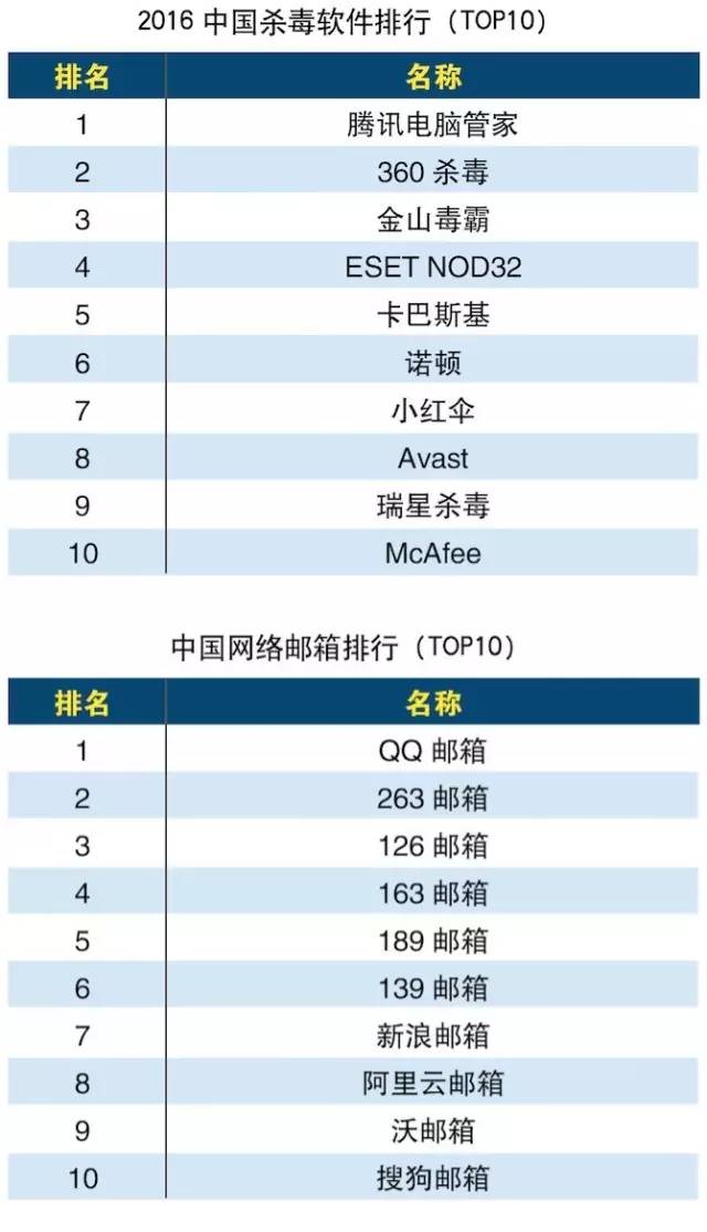 台湾网站分类概览