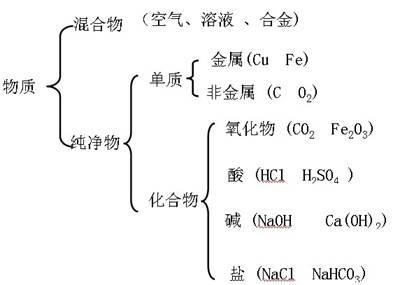 树状分类法网站的设计与实现概述