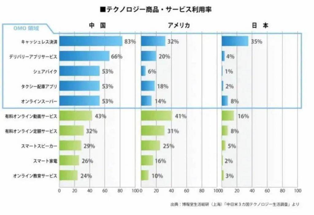 构建分类信息图表，配色与网站设计的重要性分析