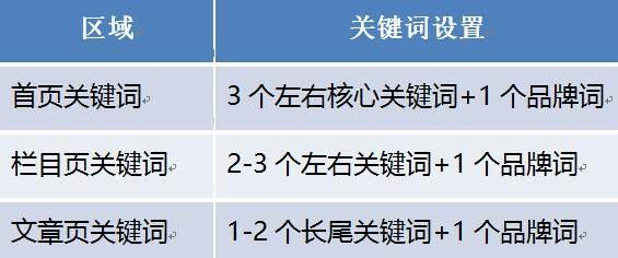 网站分类与关键字研究，构建高效信息检索系统的核心要素