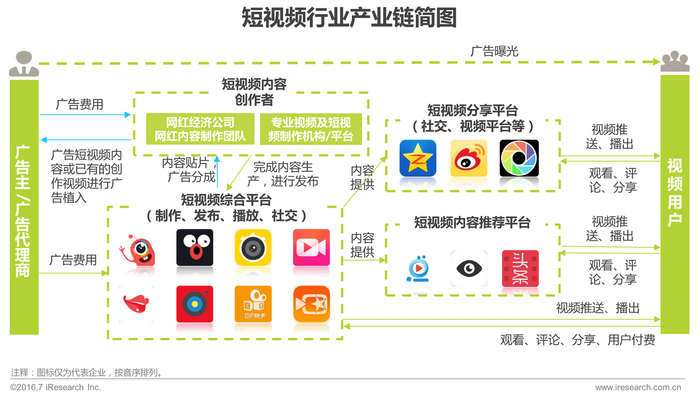 中国视频网站分类概述