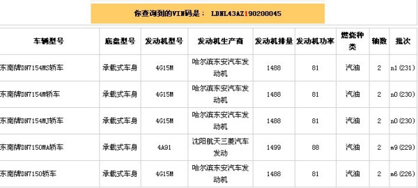 汽车型号分类网站，革新力量引领汽车市场信息变革