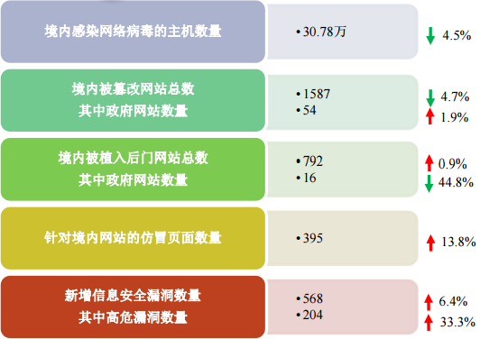 网站病毒分类及其检测手段，全面应对网络威胁的指南