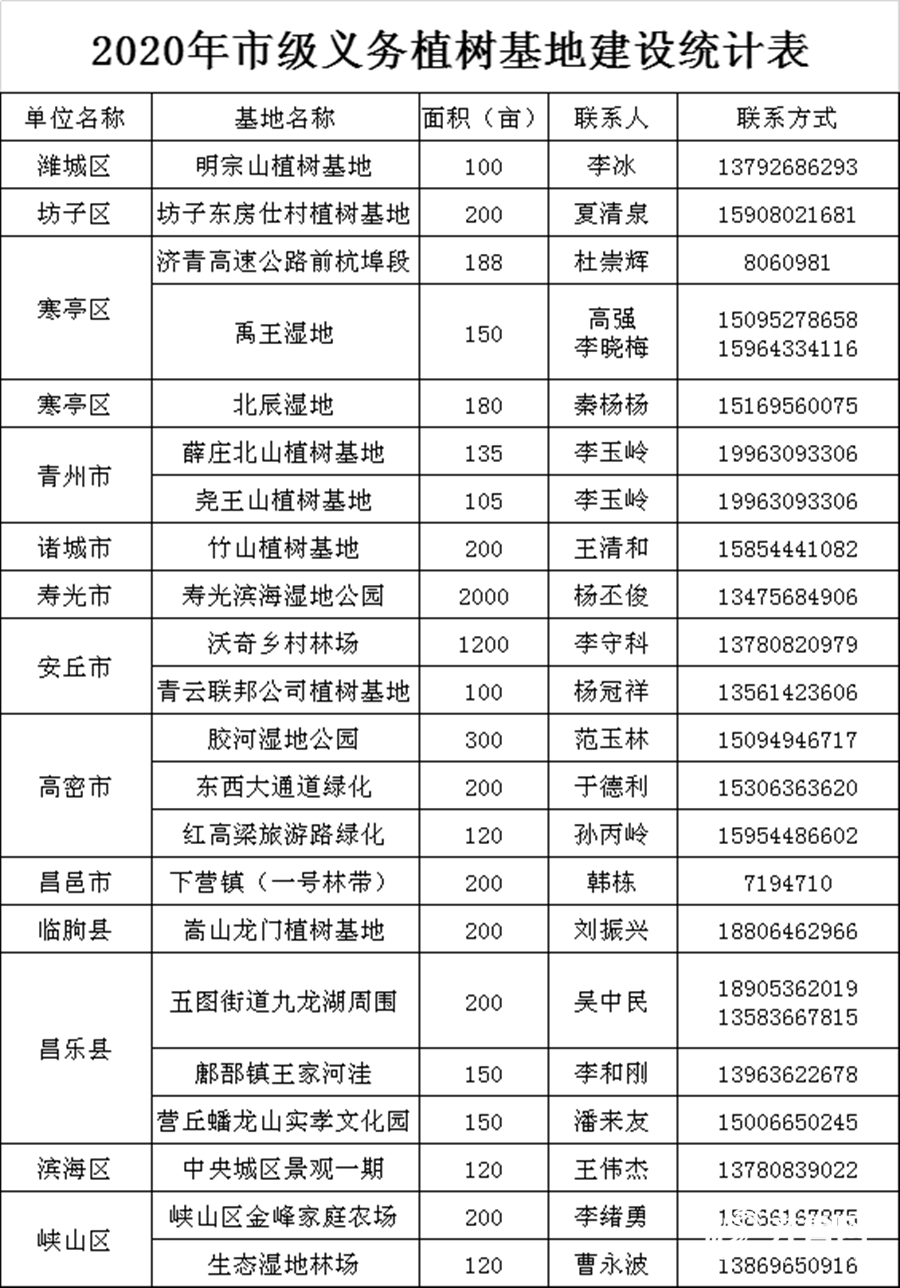 潍坊分类信息网站，连接潍坊与世界的桥梁门户