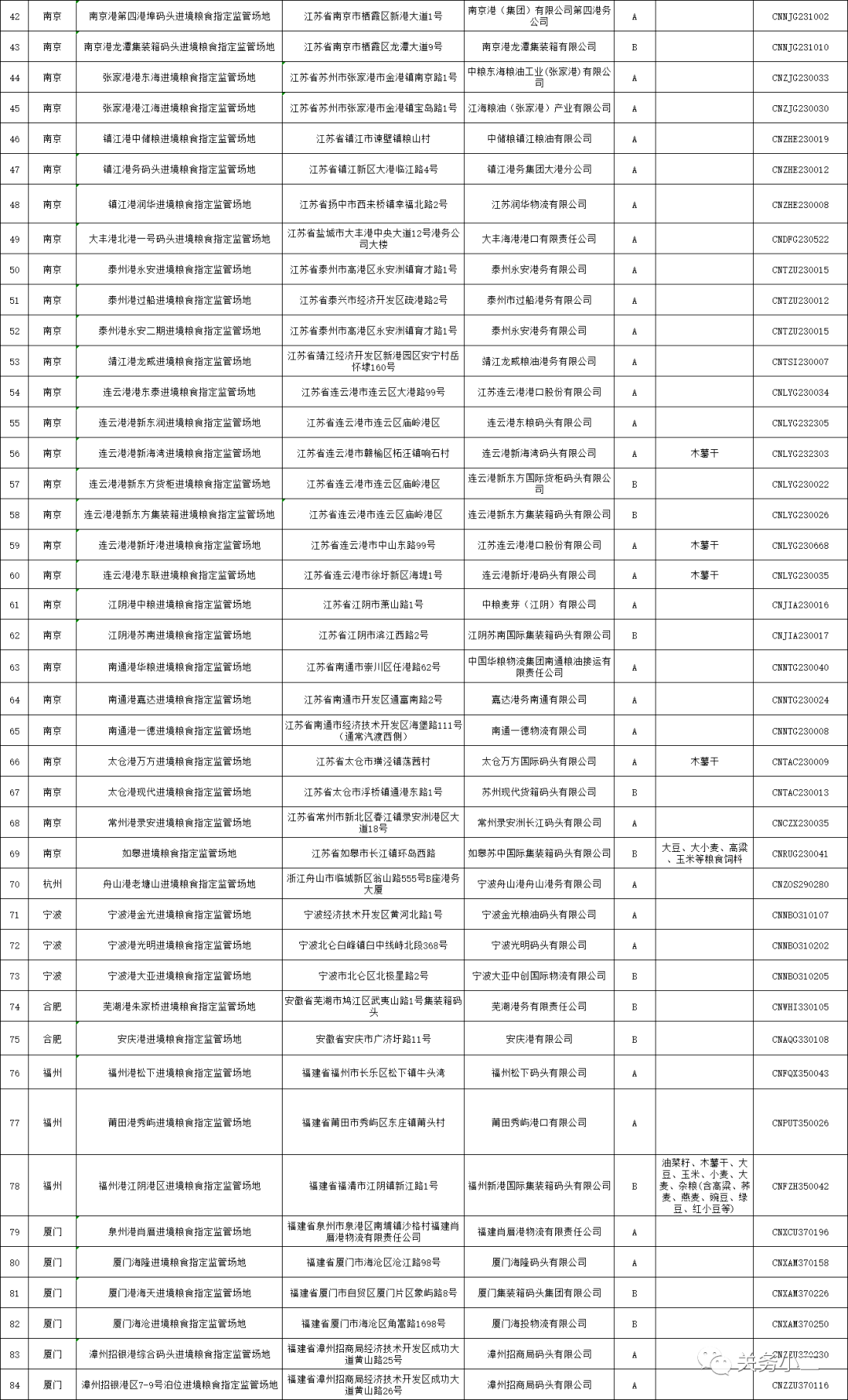 生物分类名录数字化查询平台，探索生命多样性的在线指南