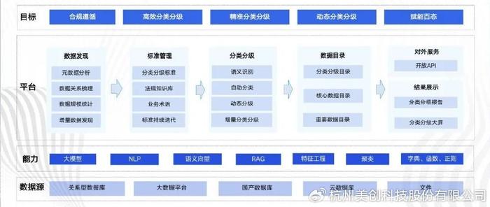 网站数据分类，深入理解与有效管理之道