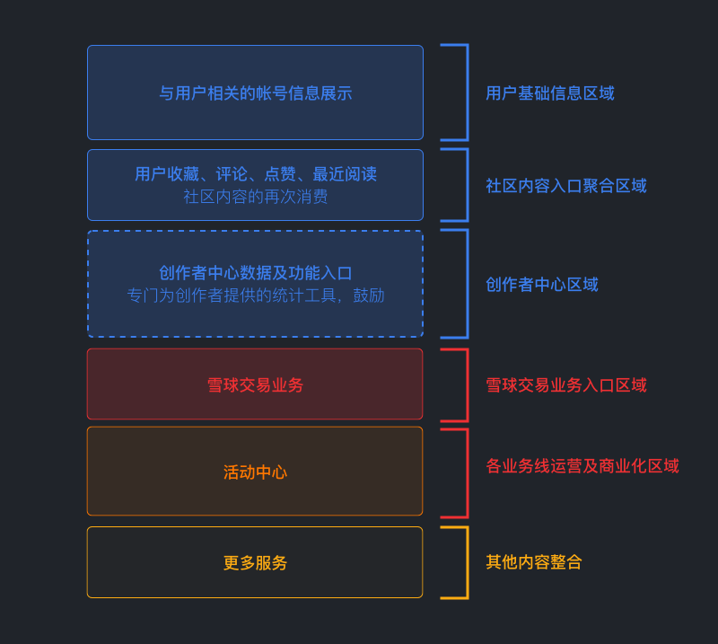 用户分类网站，定义、功能及应用解析