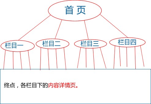 网站主页布局分类，提升用户体验的关键策略