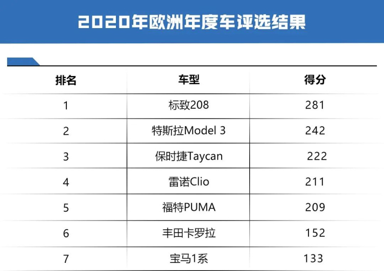 欧洲汽车分类网站排名及影响力深度解析