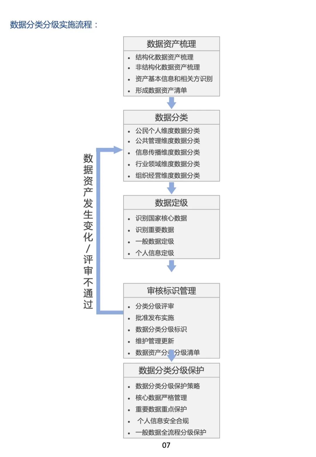 数据网站的分类方法简介