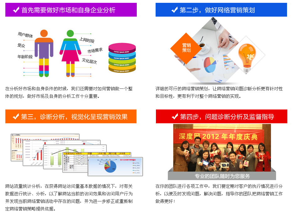 深圳分类网站优化营销策略与实践