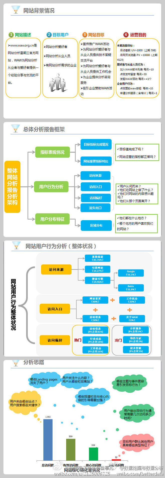 本地分类网站的运营策略与实践指南