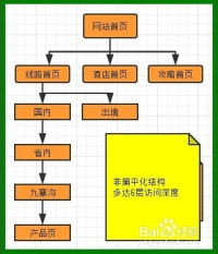 网站设计的结构分类，深入探索与解析