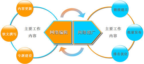 网站推广按目的分类及策略应用解析