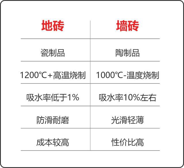 瓷砖分类详解及优质网站推荐指南