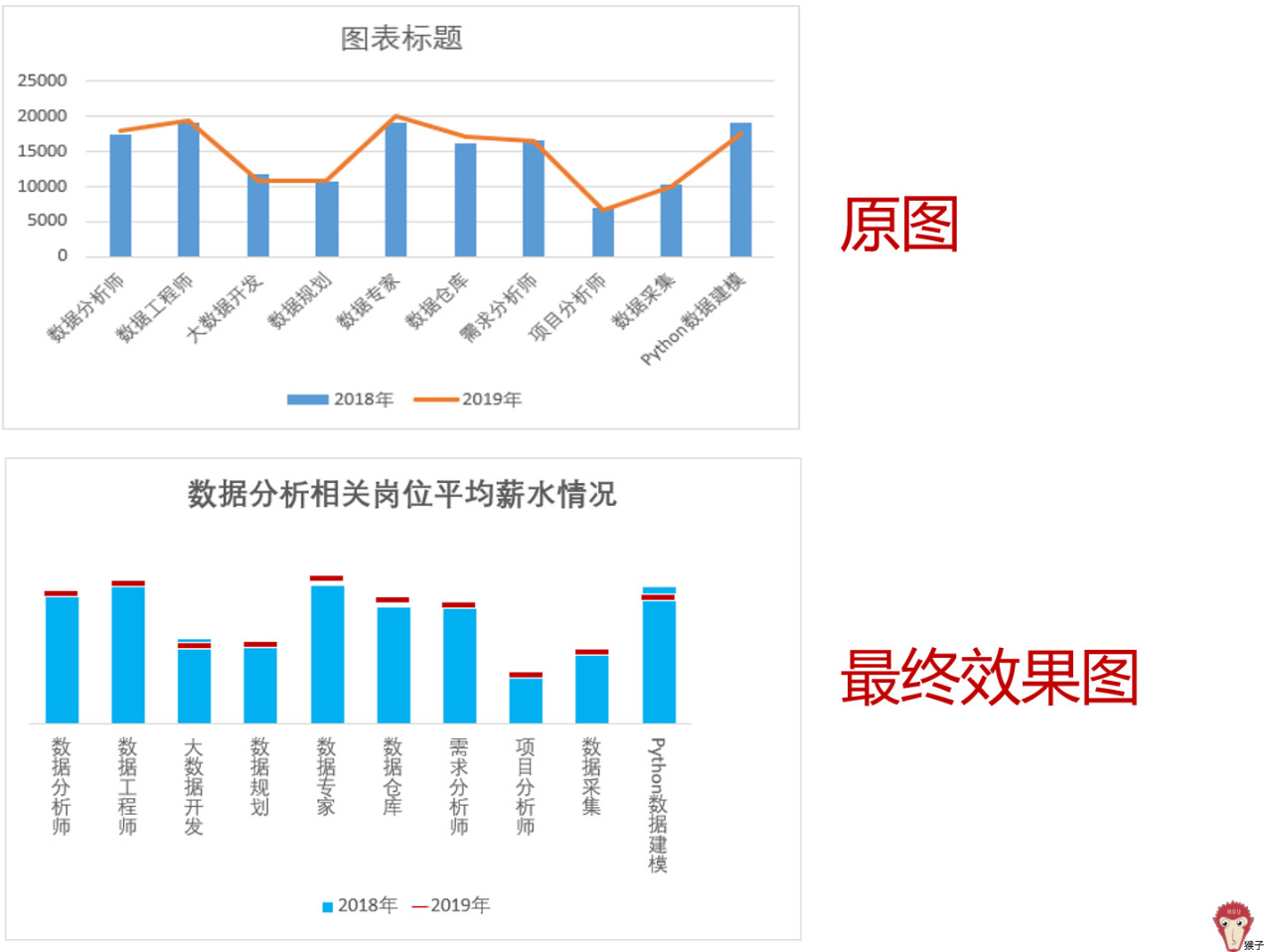 网站系统套路图表分类及其应用概览