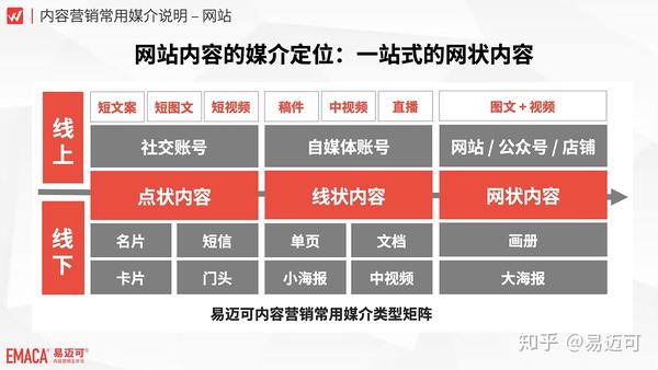 网易运营分类查询网站，一站式信息检索与管理创新平台