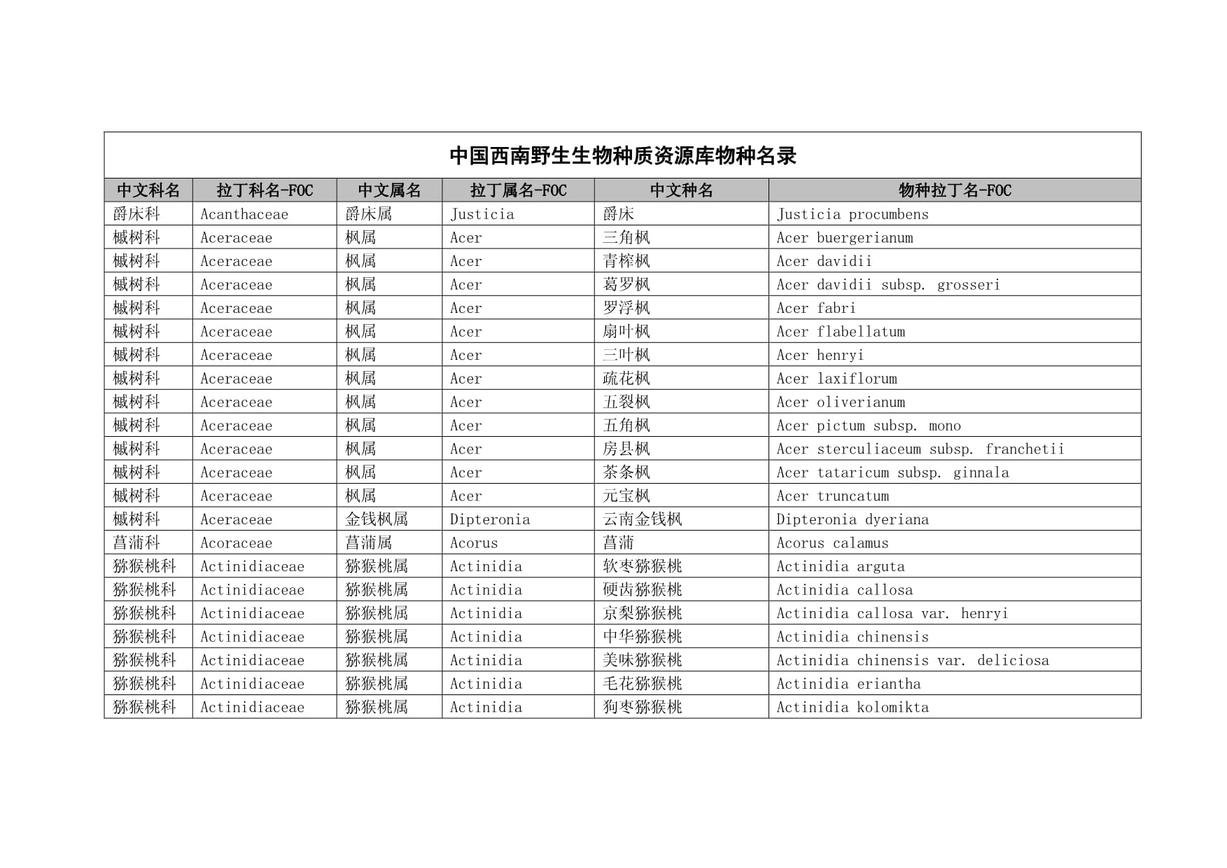 生物探索之旅，物种分类查询网站