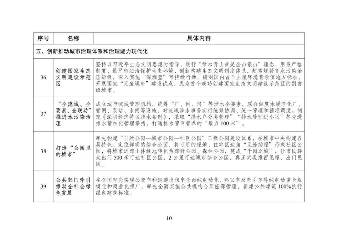 深圳分类网站推广实战心得分享