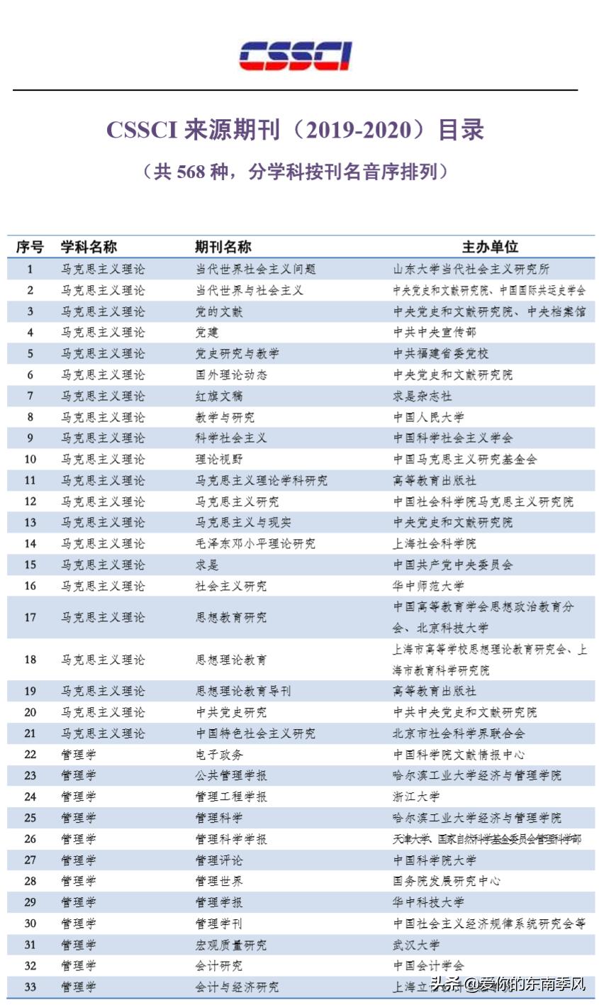 期刊分类模板下载网站，助力学术研究与知识传播的核心平台